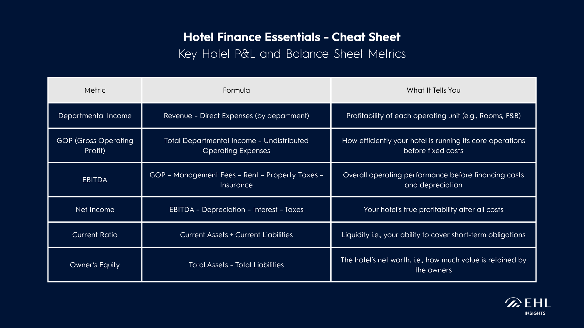 Hotel Financial Statements Best Balance Sheet and P&L Formats for